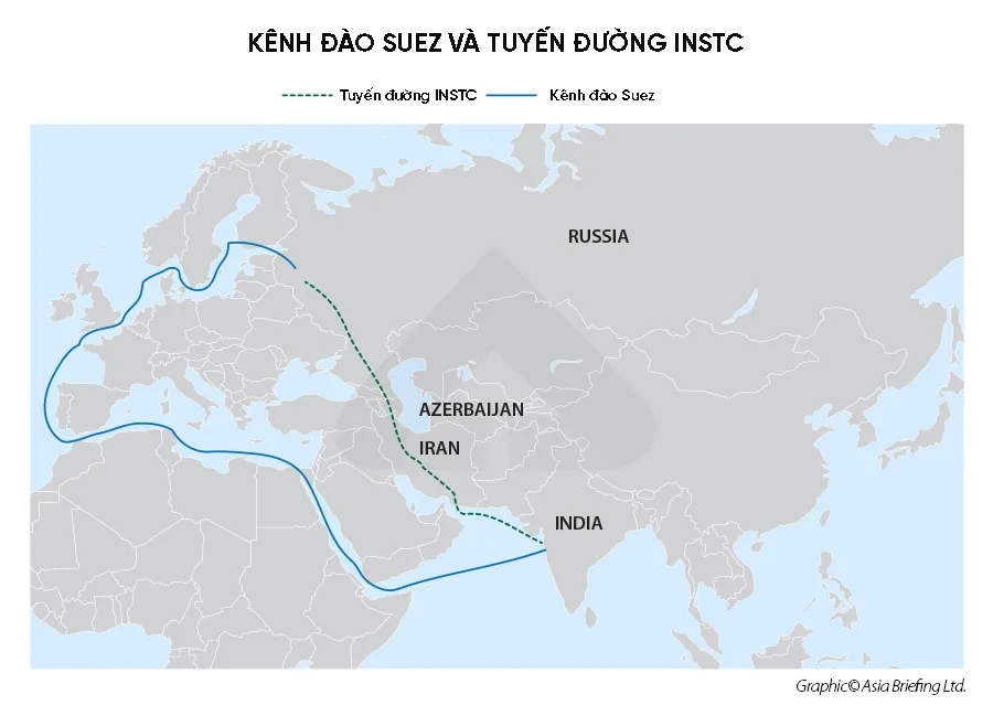 Định hình tuyến đường 7.200 km thay thế kênh đào Suez